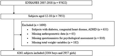 Height and subjective body image are associated with suicide ideation among Korean adolescents